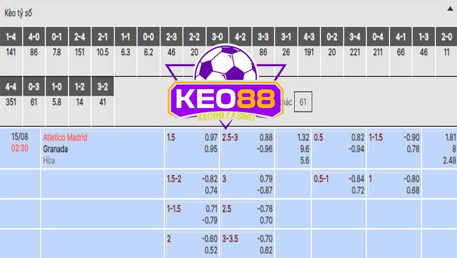 Keo bong 88 – Kèo tỷ số trận đấu